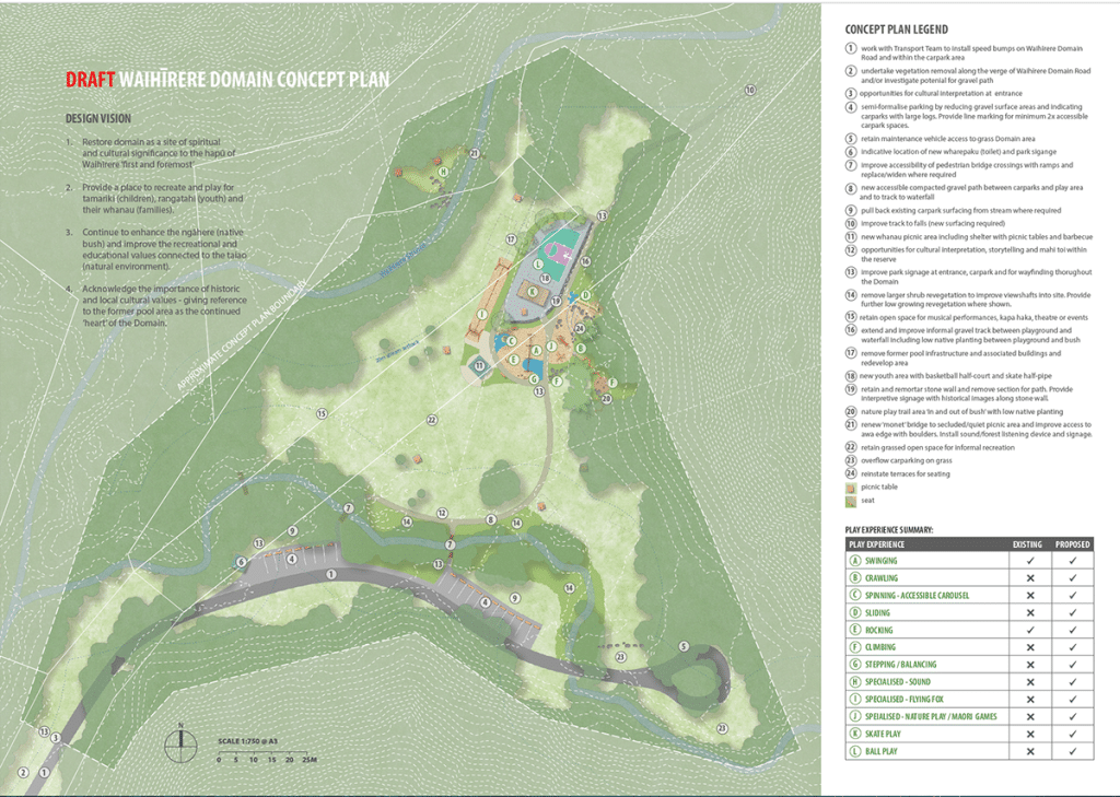 Waihīrere Domain Upgrade